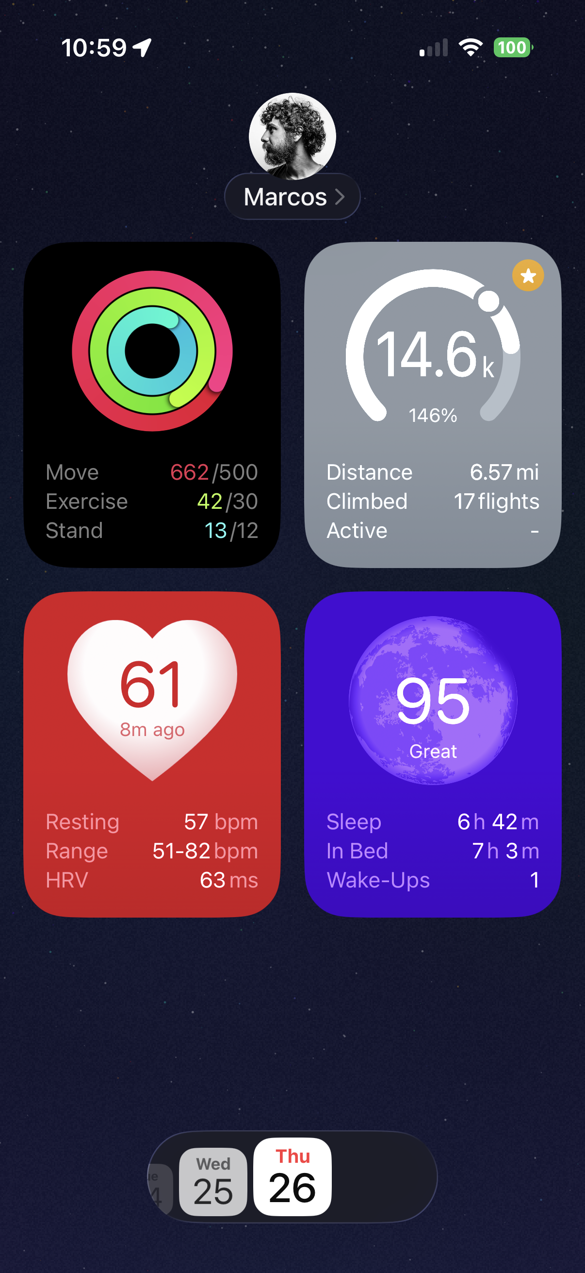 Trackables Dashboard